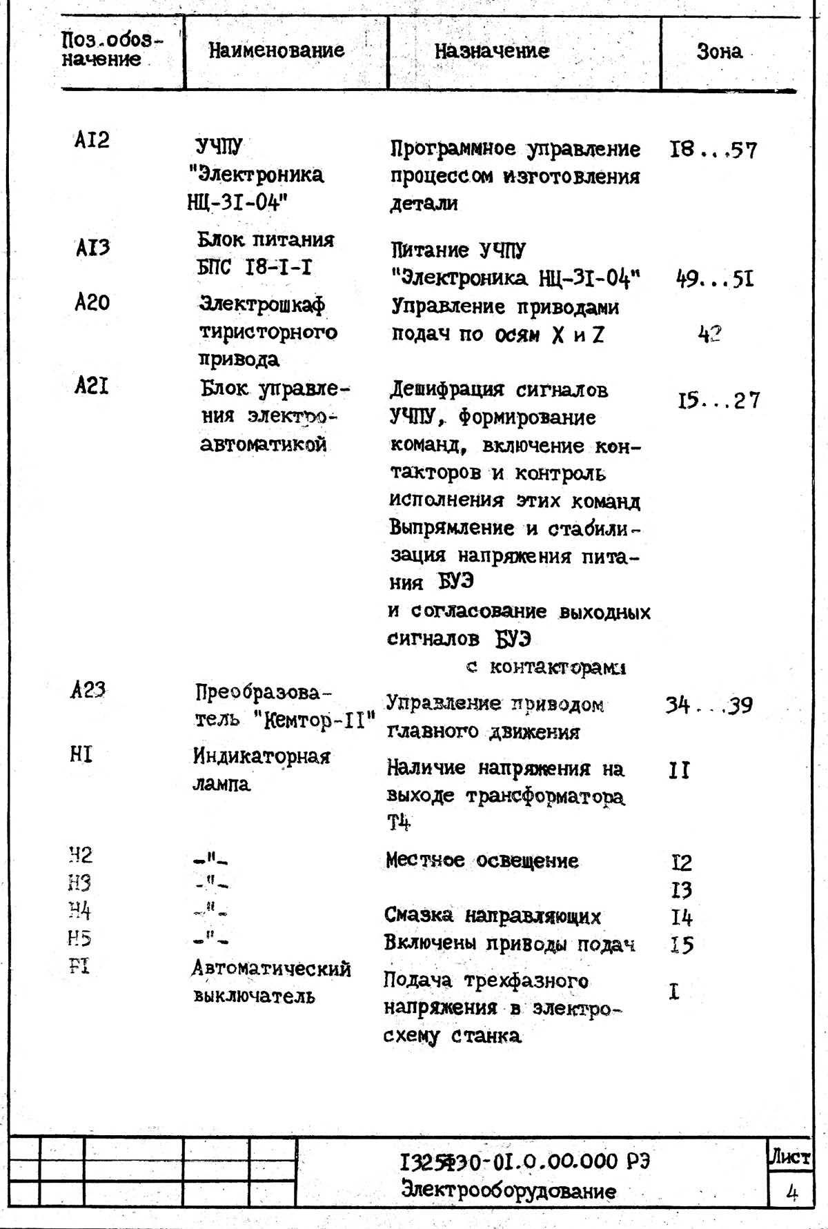 Список елементів токарно-револьверного верстата 1325Ф30 Список елементів токарно-револьверного верстата 1325Ф30
